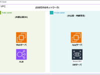VPCって結局なに?AWSネットワークを図で理解する image2